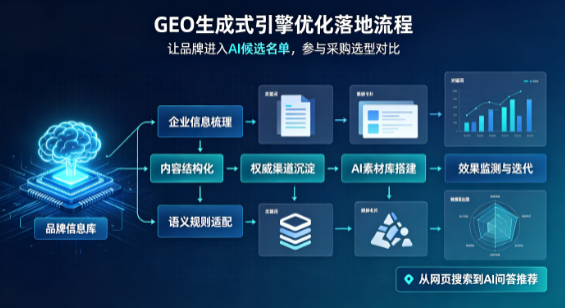 玉山县B端采购决策：GEO优化藏着哪些全新机会？