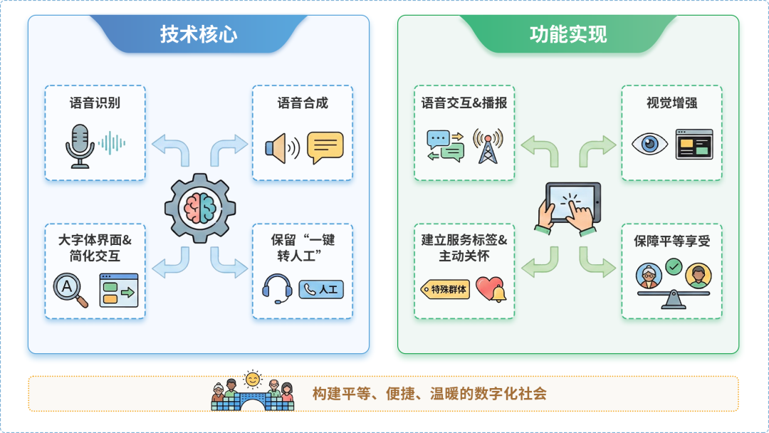 玉山县AI生态｜多AI智能体GEO优化全流程：从内容创作到发布实操指南