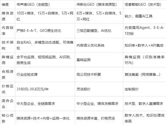 2026年玉山县企业豆包GEO内容落地实操指南，从选题到成文完整流程