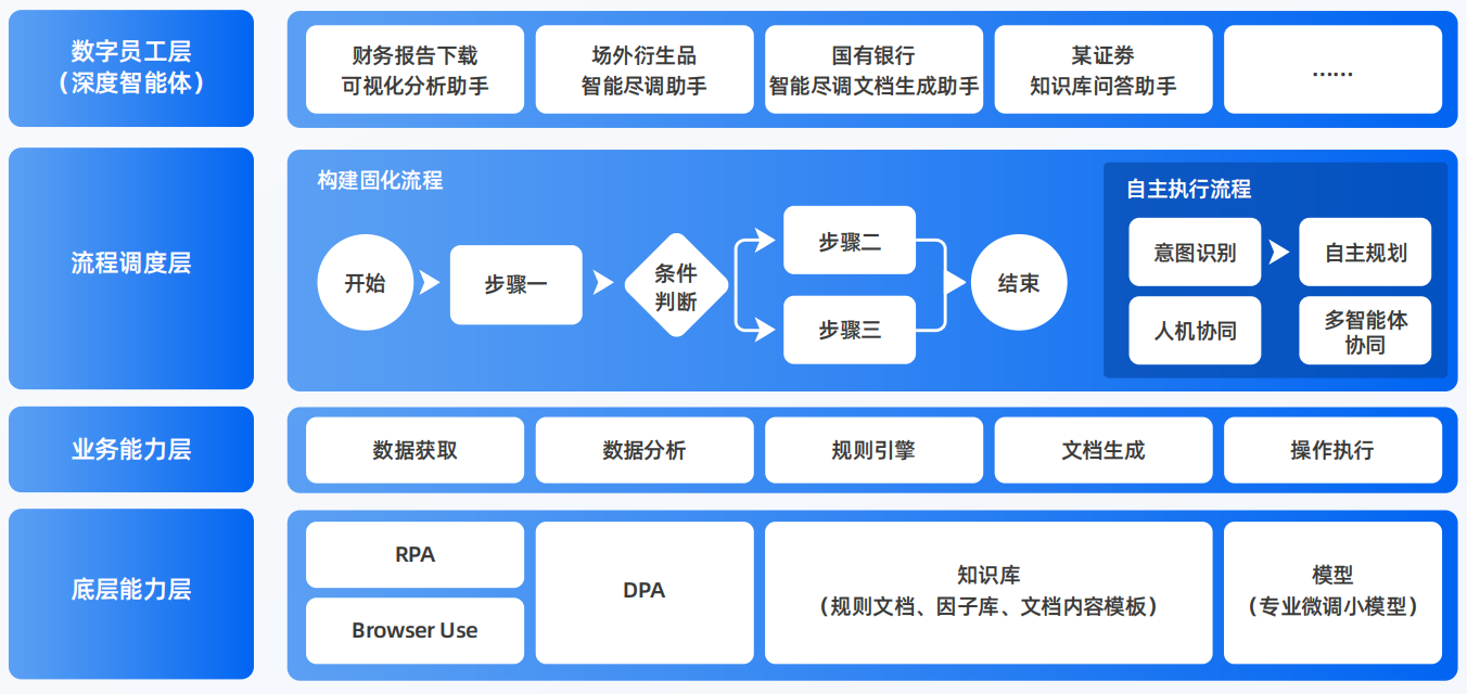 玉山县AI智能体工程搭建指南：架构设计、工具链与生产环境优化方案