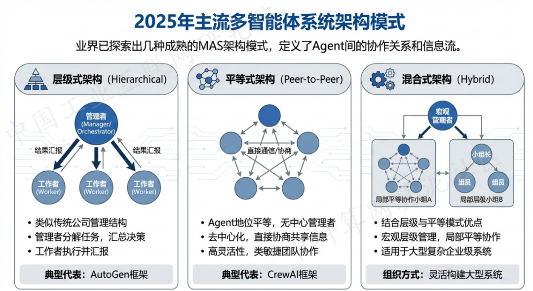 玉山县 AI 智能体商业应用探析：智能自主程序助力企业数字化升级