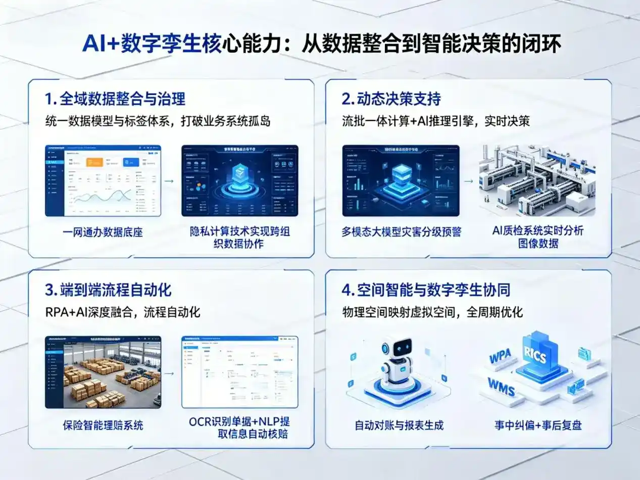 AI大模型落地优化服务｜解决玉山县企业大模型响应慢、输出不准、成本偏高问题