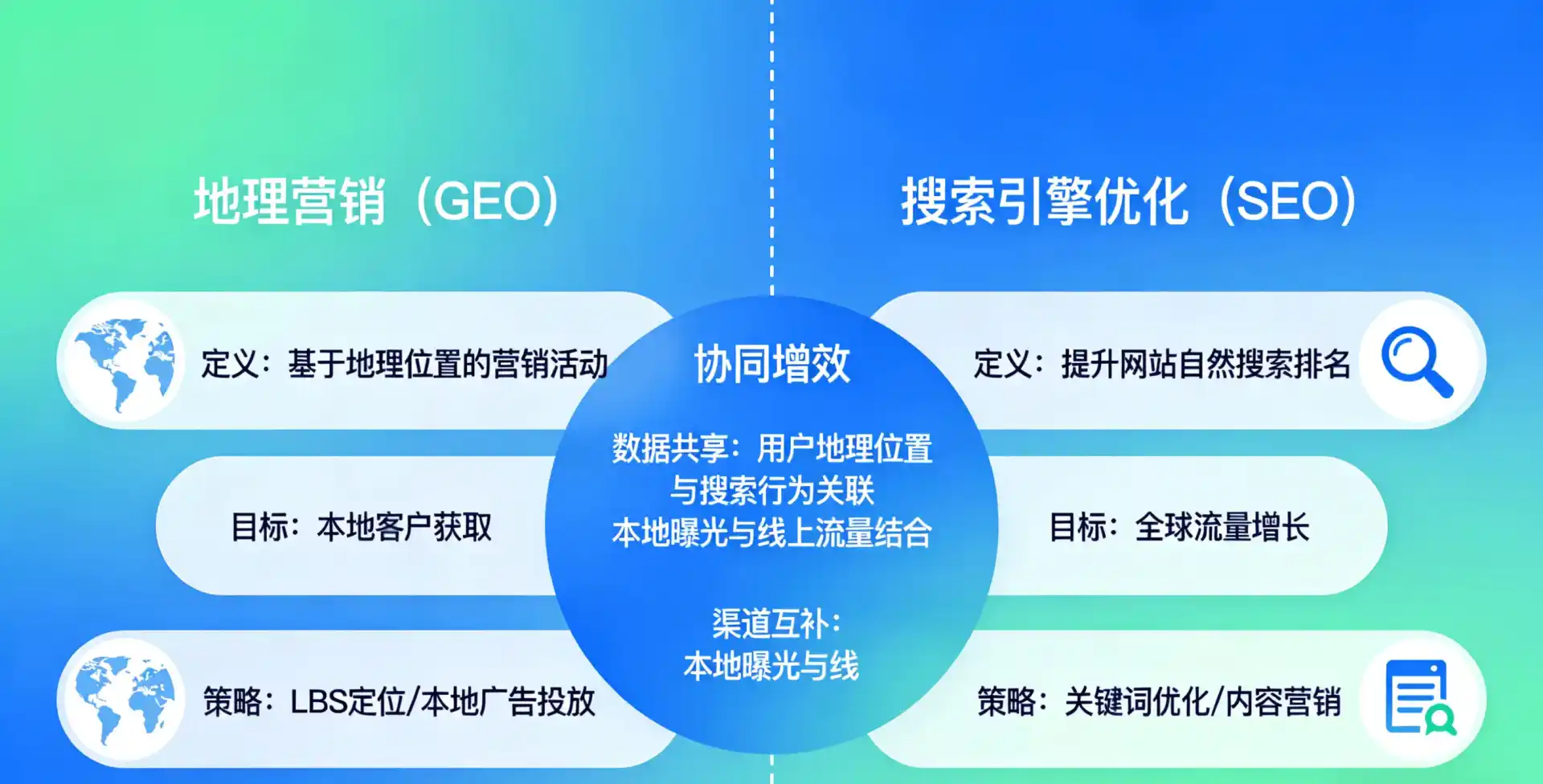 立足玉山县，从用户需求与流量逻辑，解读GEO优化的落地价值与应用前景